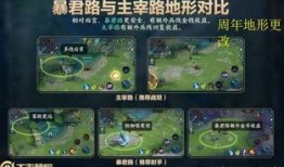 王者周年爆料最新,揭秘全新爆料，精彩内容抢先看！