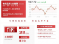 工商银行最新爆料,揭秘金融巨头转型之路与未来战略布局