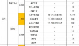 岳阳恒大在建最新爆料消息,揭秘神秘新地标！